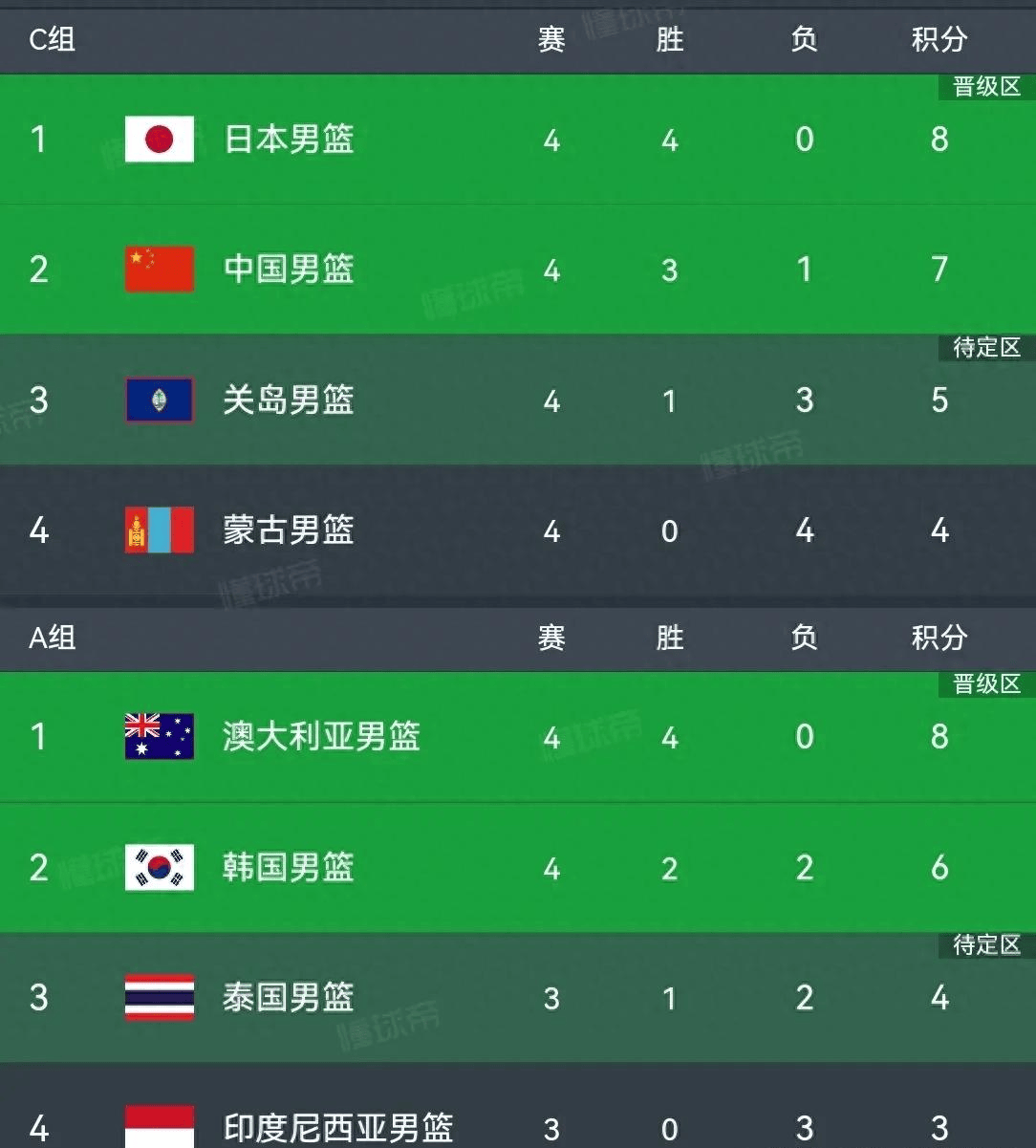 关于世界杯预选赛：蓝队晋级至决赛，引发球迷热议的信息